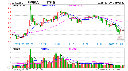 标榜股份