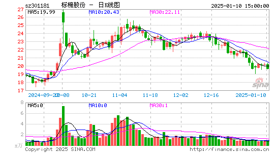 标榜股份