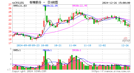 标榜股份