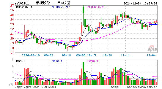 标榜股份