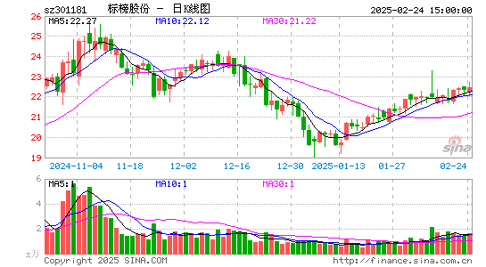 标榜股份