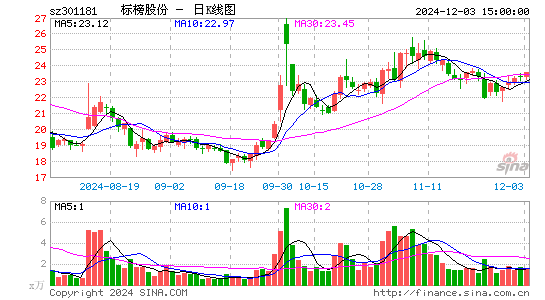 标榜股份