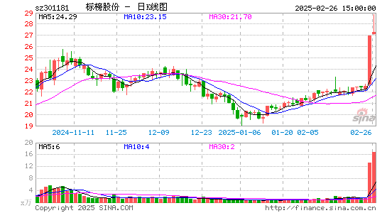 标榜股份