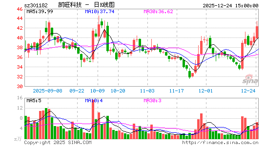 �����Ƽ�