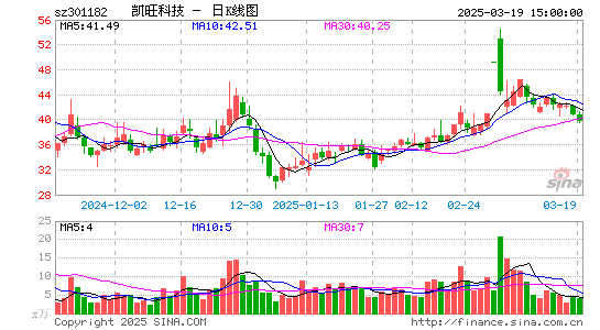 凯旺科技