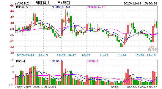 �����Ƽ�