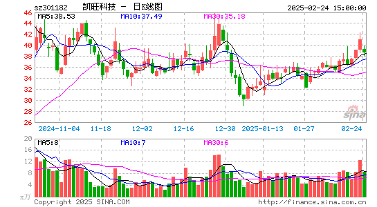 凯旺科技