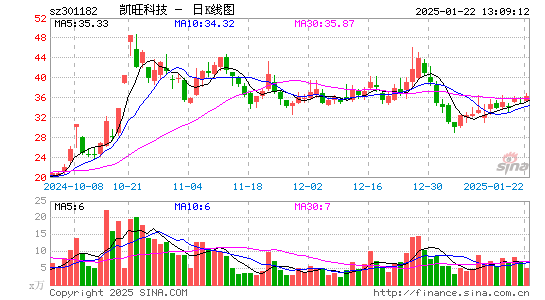 凯旺科技