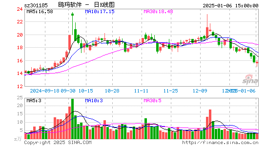 鸥玛软件