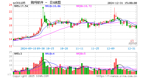 鸥玛软件