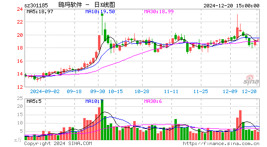 鸥玛软件