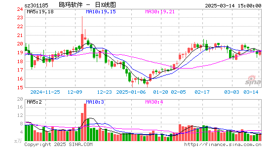 鸥玛软件