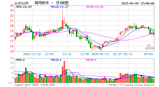 鸥玛软件