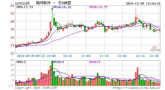 鸥玛软件