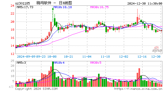 鸥玛软件