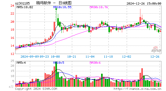 鸥玛软件