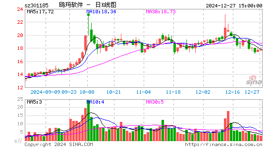 鸥玛软件