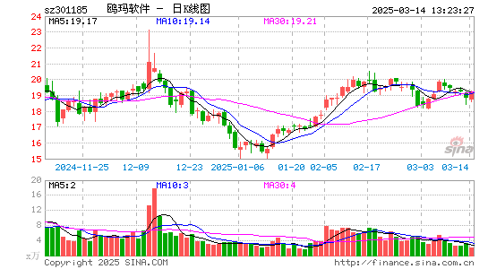 鸥玛软件