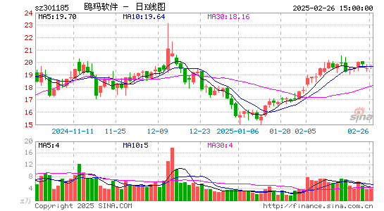 鸥玛软件