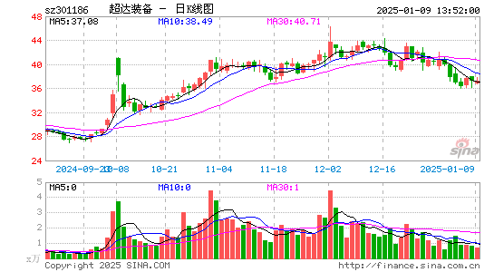 超达装备