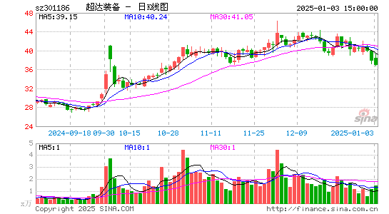 超达装备