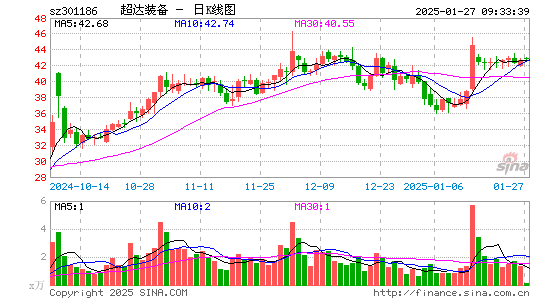 超达装备