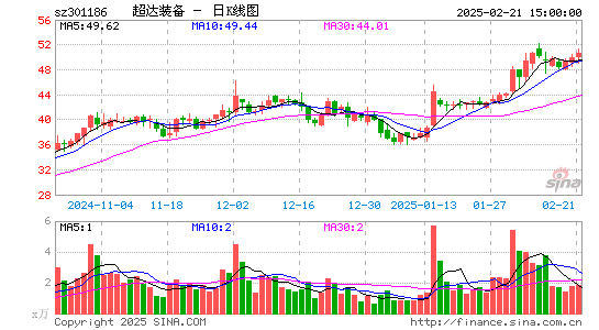 超达装备