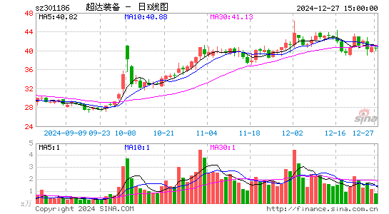 超达装备