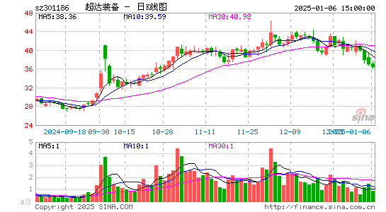 超达装备