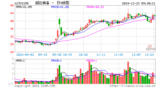 超达装备