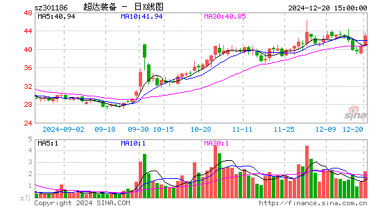 超达装备