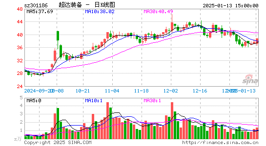 超达装备