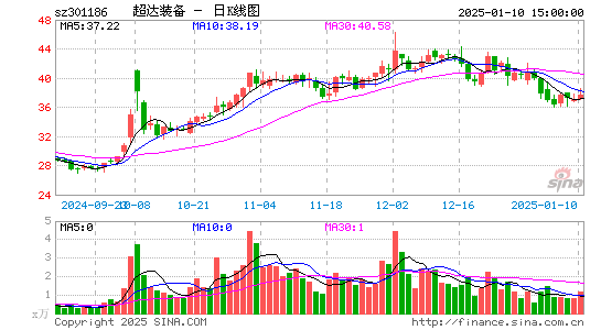 超达装备