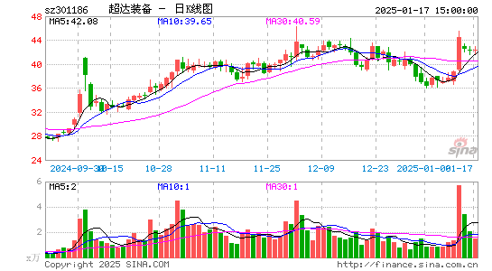 超达装备