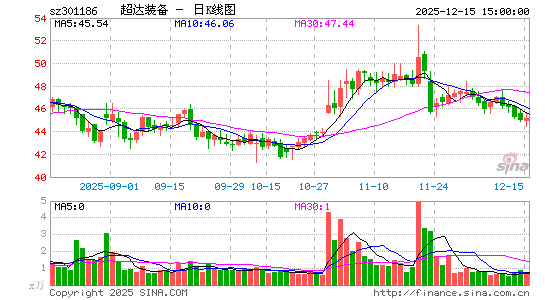 ����װ��