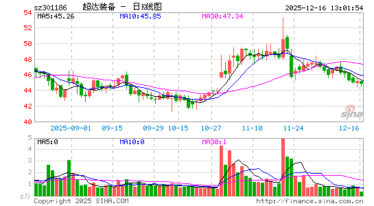 ����װ��