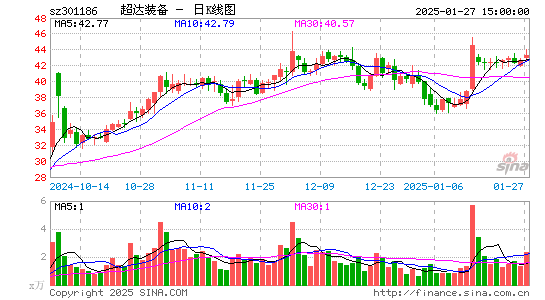 超达装备