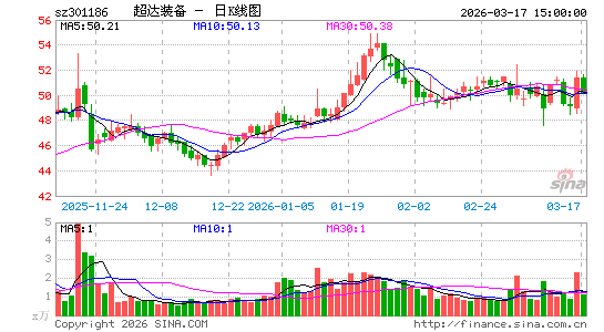 ����װ��