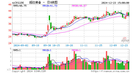 超达装备