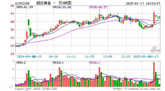 超达装备