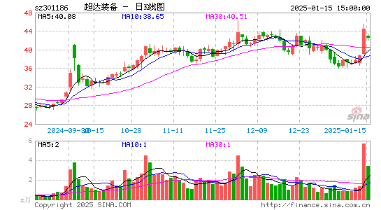 超达装备