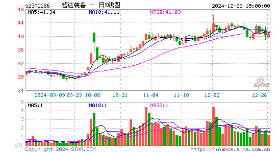 超达装备