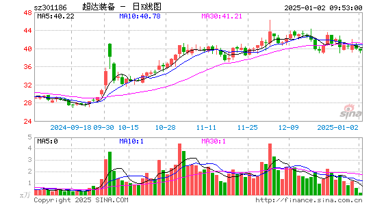 超达装备