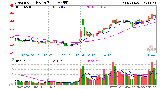 超达装备