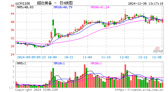 超达装备