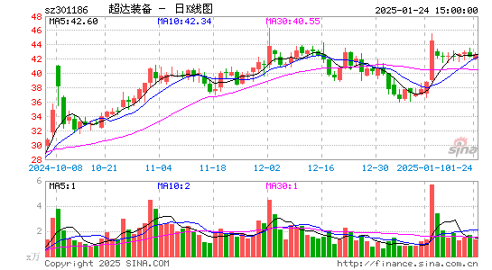 超达装备