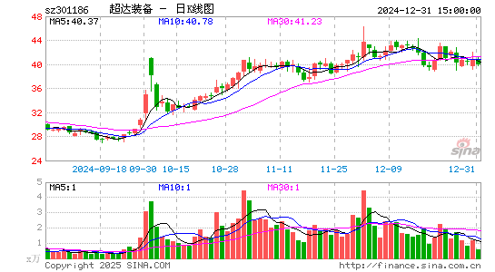 超达装备