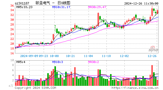 欧圣电气