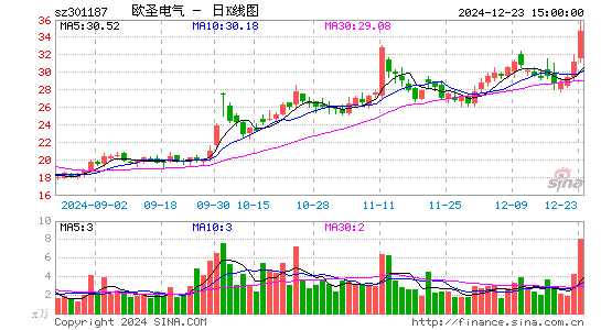 欧圣电气