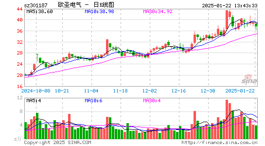 欧圣电气